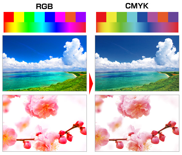 RGBとCMYKでは色味が異なる