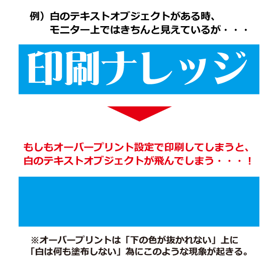 Illustrator 入稿データのオーバープリント設定法 印刷ナレッジノート