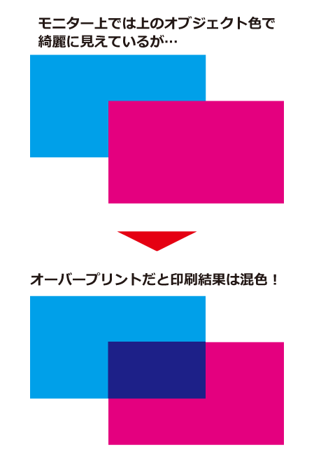 Illustrator 入稿データのオーバープリント設定法 印刷ナレッジノート