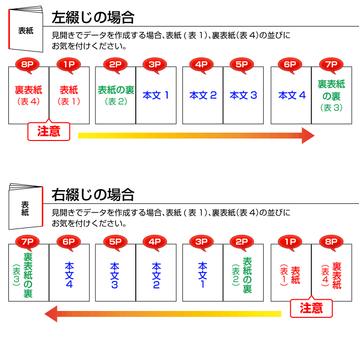 冊子作成入門 知っておくべき５つの基礎知識 印刷ナレッジノート