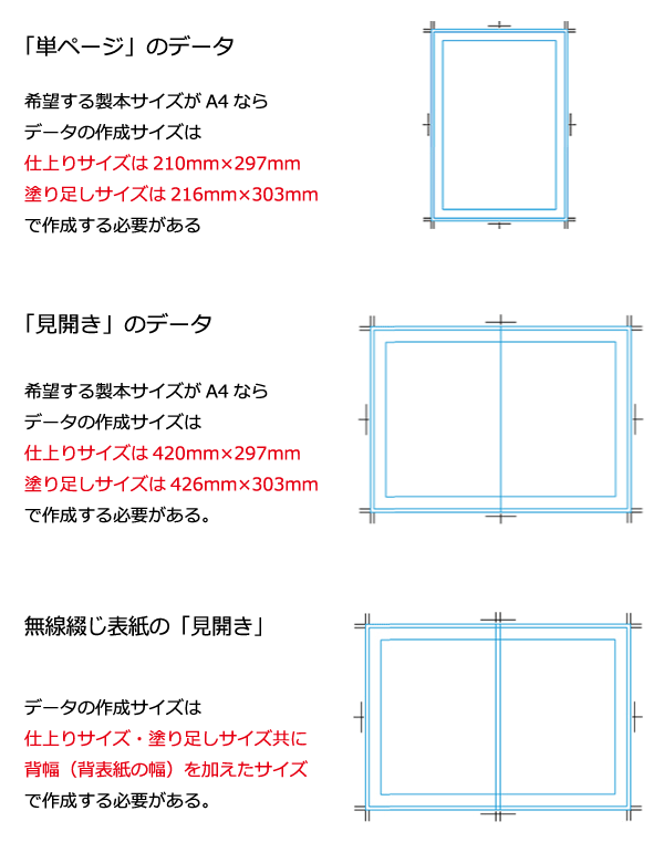 冊子作成入門 知っておくべき５つの基礎知識 印刷ナレッジノート