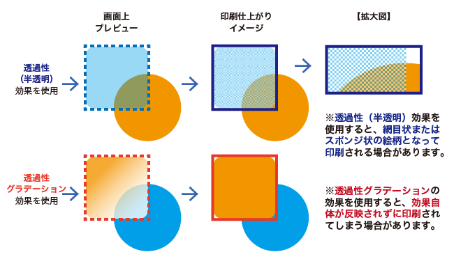 Officeソフトで作る印刷用データは特殊効果に注意 印刷ナレッジノート