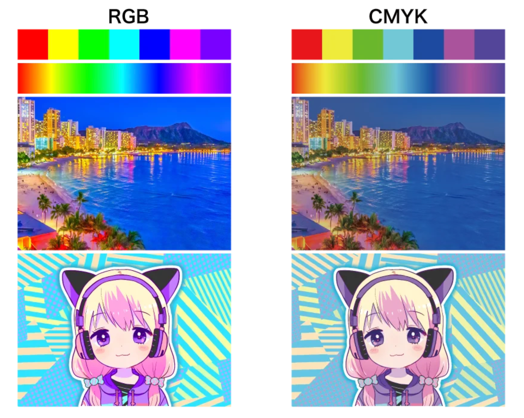 RGBとCMYKの違い